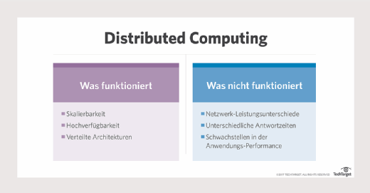 Verteilte Systeme, was funktioniert und was nicht.